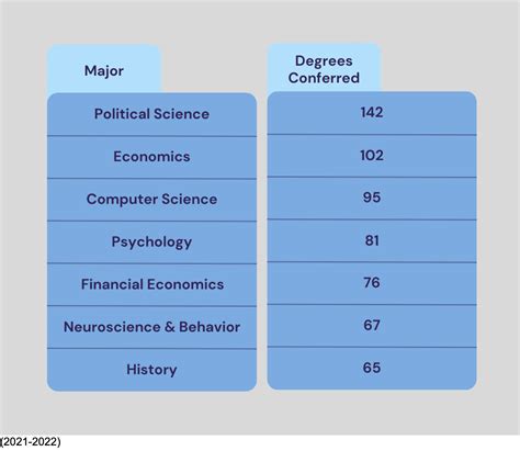 niche columbia|best majors at columbia university.